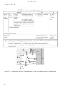 Environmental design