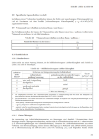 Environmental design