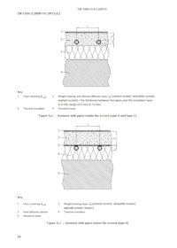 Environmental design